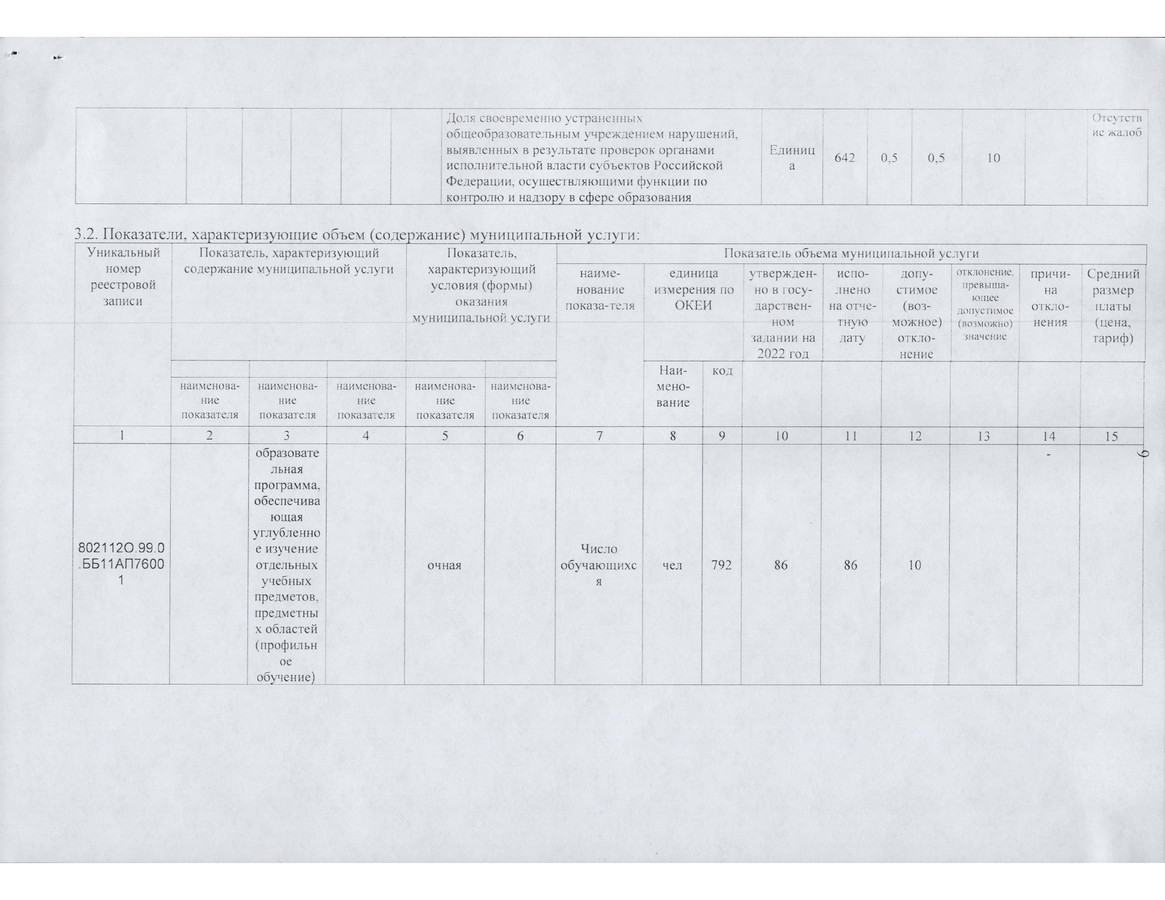 отчет о результатах деятельности государственного (муниципального) учреждения-8.jpg